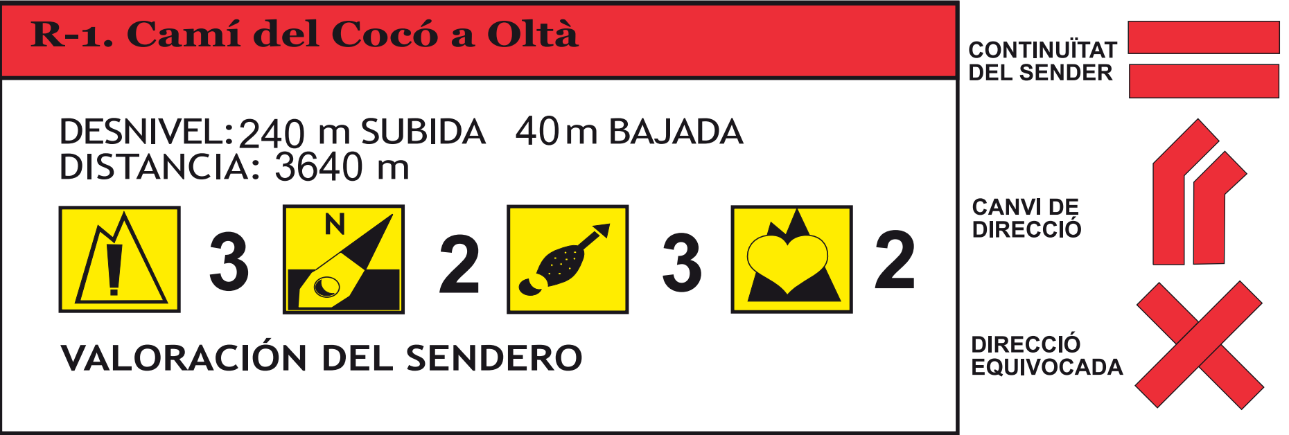 R1. Cami del coco a Olta