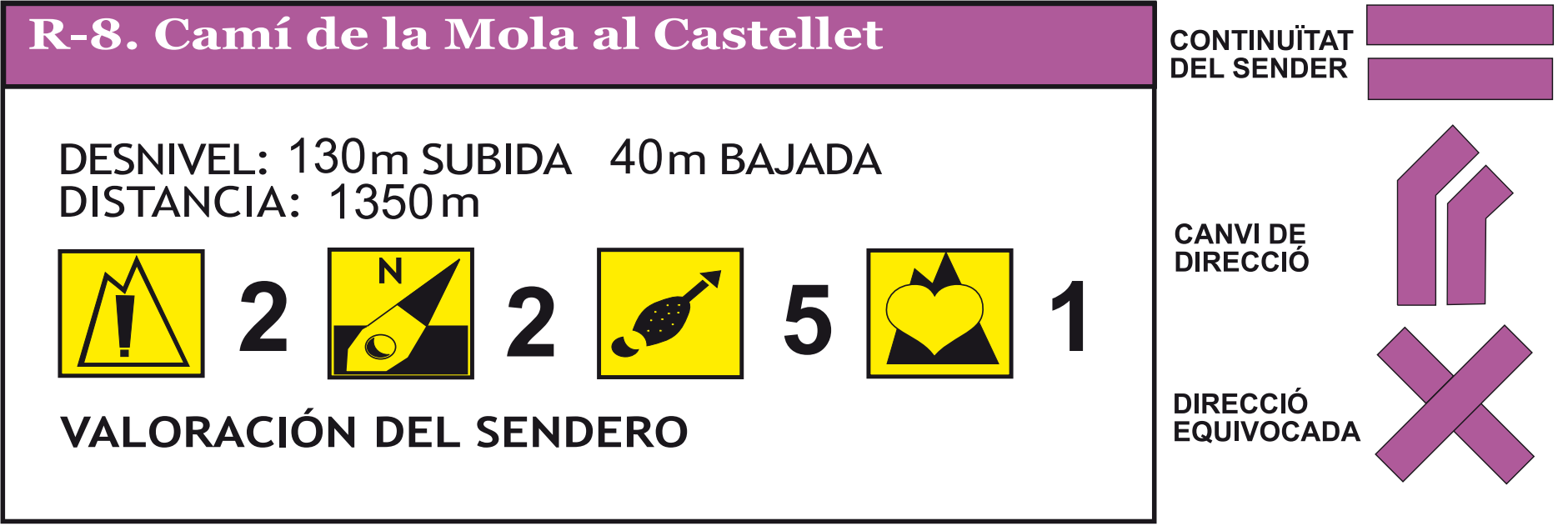 R8. Cami de la Mola al Castellet