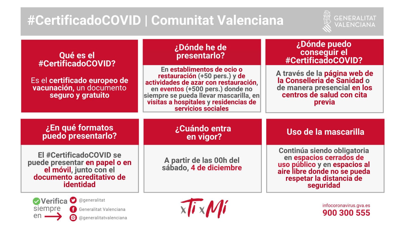 Medidas anticovid Comunidad Valenciana