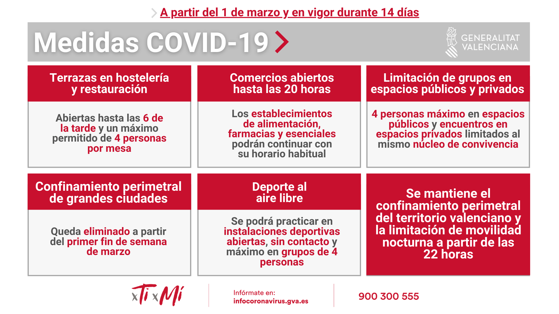 Medidas Covid