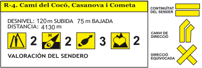 Ruta-04 Camí del Cocó, Casanova i Cometa