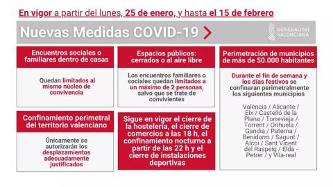 A partir del jueves 21 de enero, estas serán las nuevas medidas que se aplicarán en la Comunidad Valenciana: