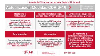 Actualización de las medidas COVID-19 en la Comunidad Valenciana