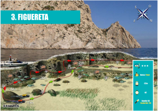Présentation Figuereta (submarinismo)