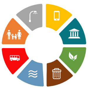 Openbare Diensten - Anderen